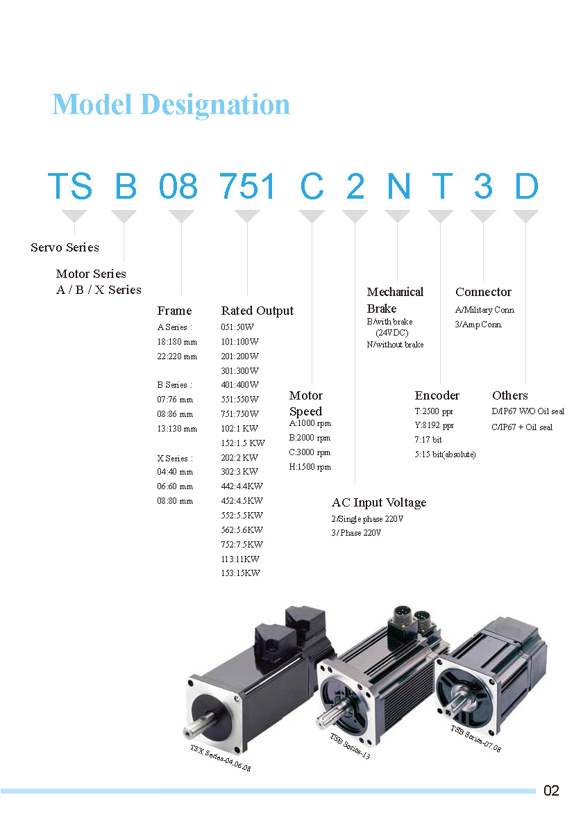 TSX Series Servo Motor 5 TSX Servo motor