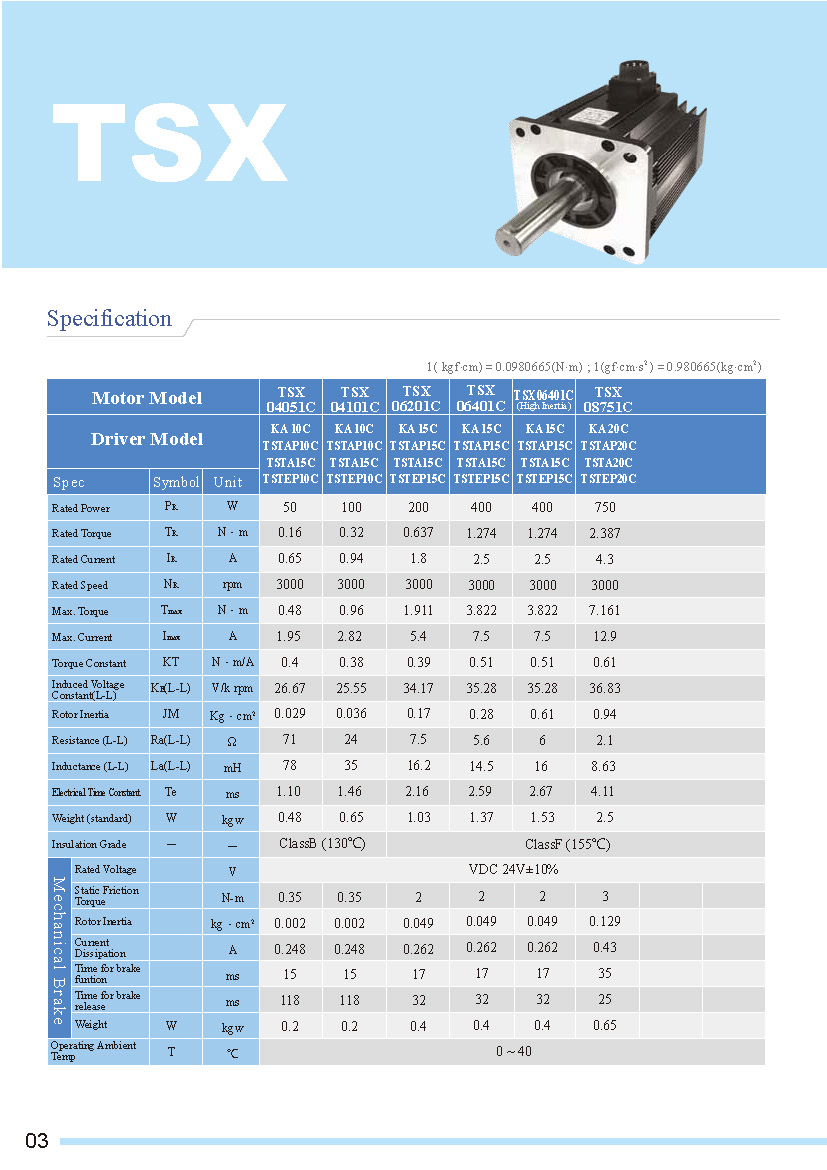 TSX Series Servo Motor 2 TSX Series Servo Motor