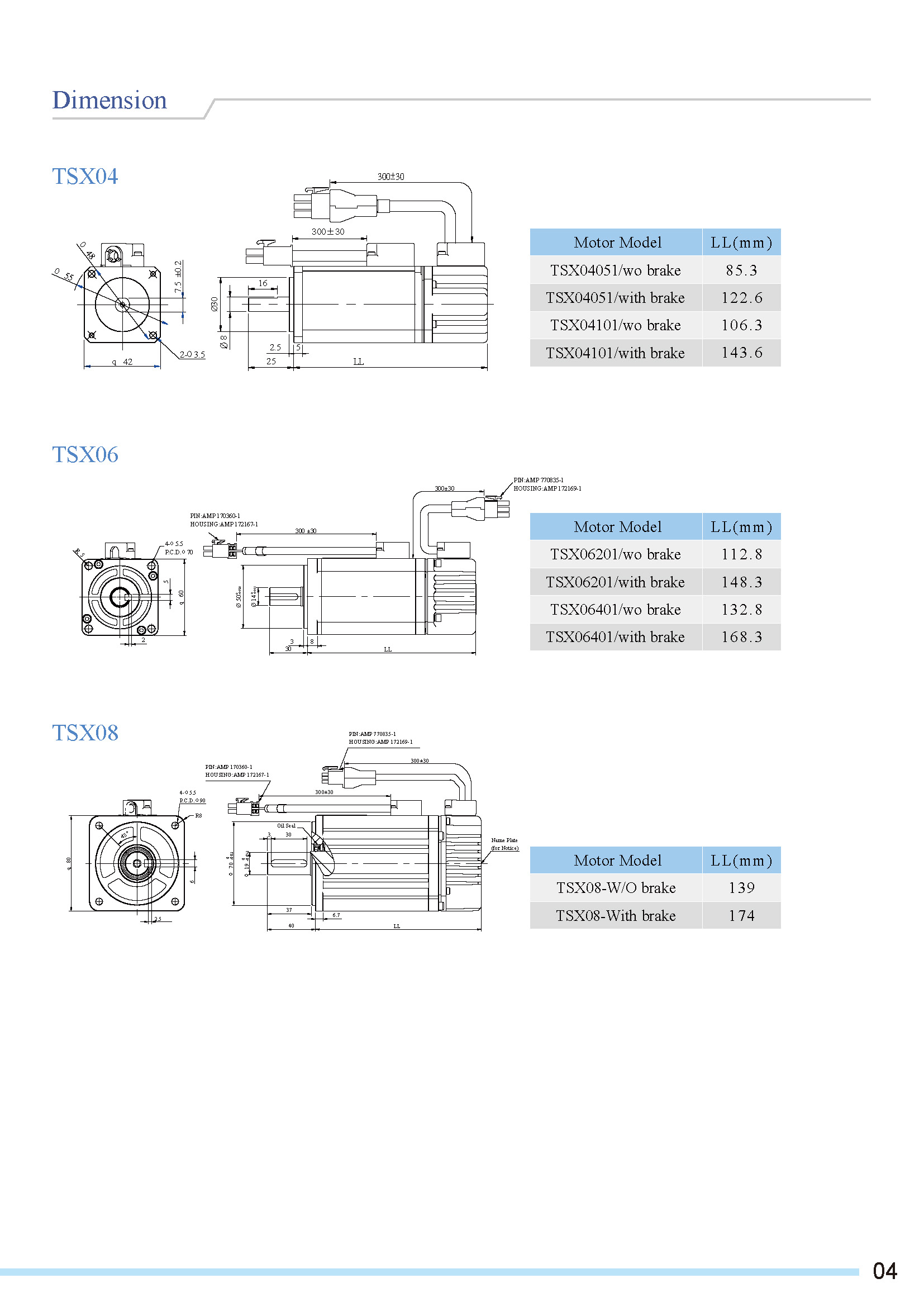 TSX Series Servo Motor 7 TSX Servo motor