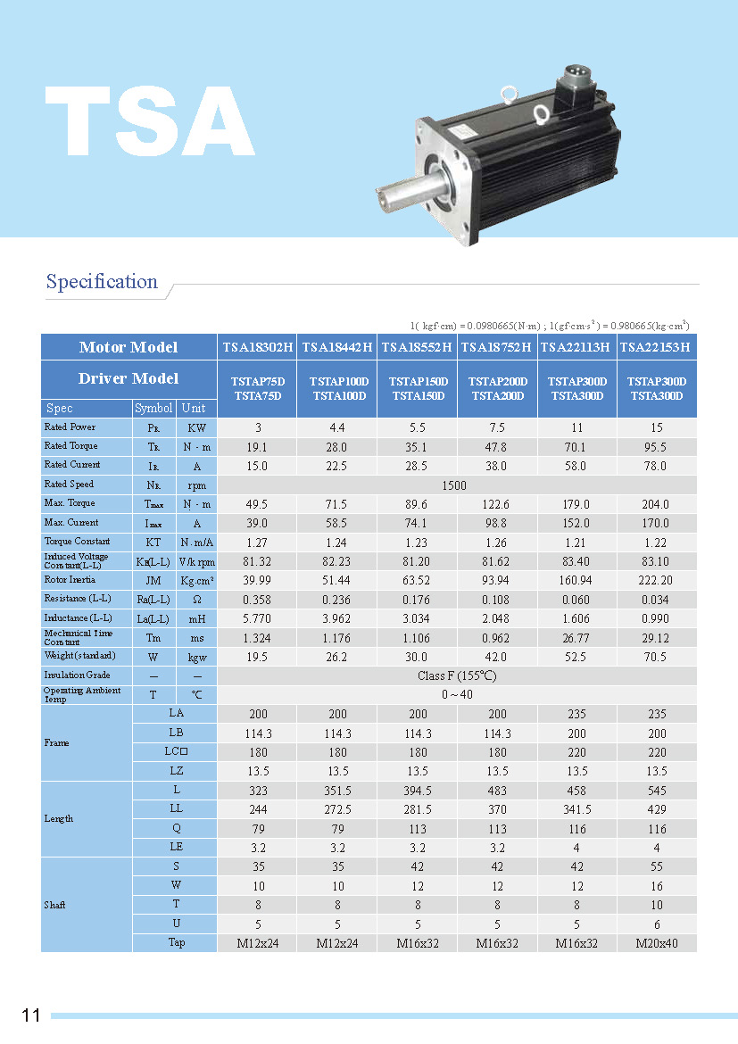 TSA Series Servo Motor 4 TSA Series Servo Motor