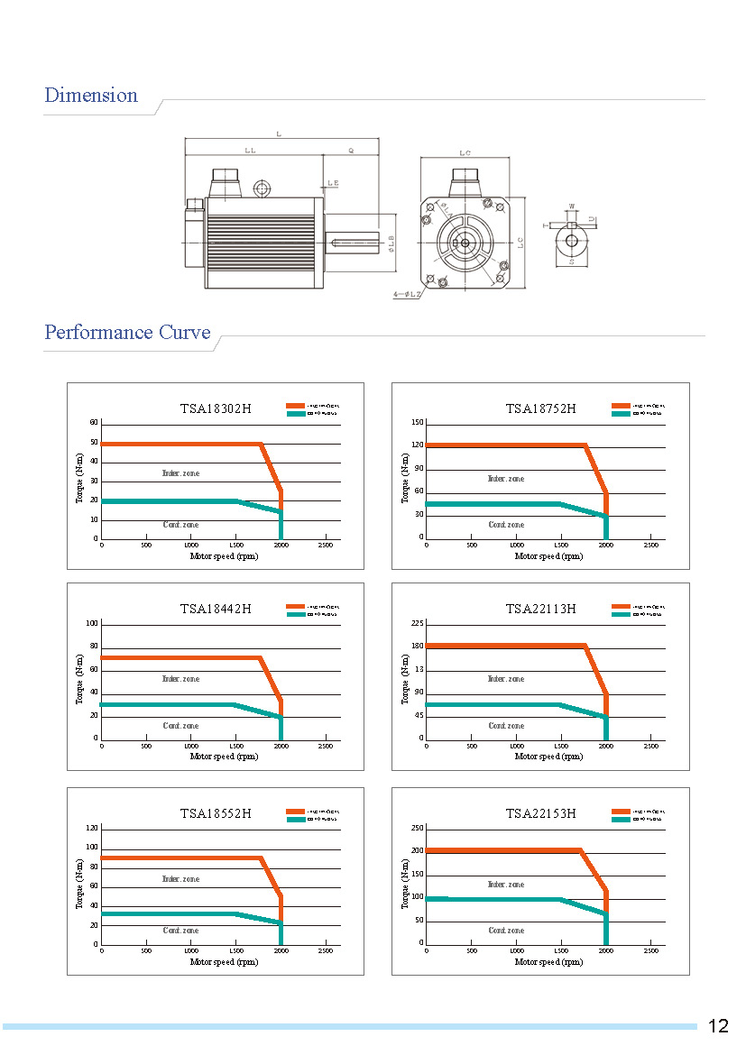 TSA Series Servo Motor 5 TSA Series Servo Motor