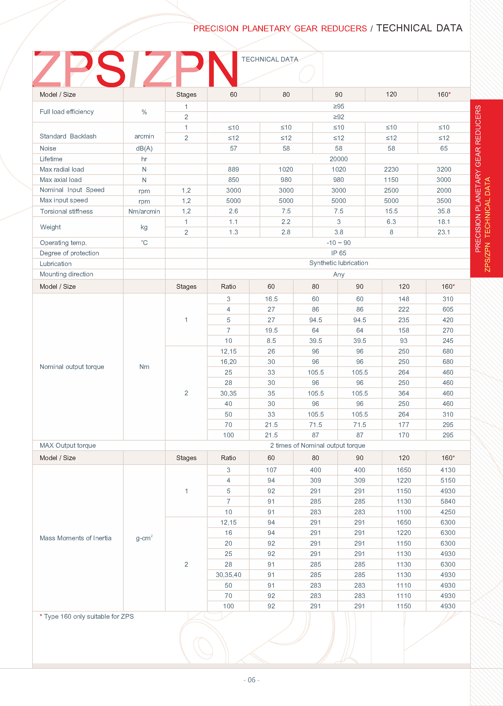 ZIPP GEAR General catalog 頁面 08