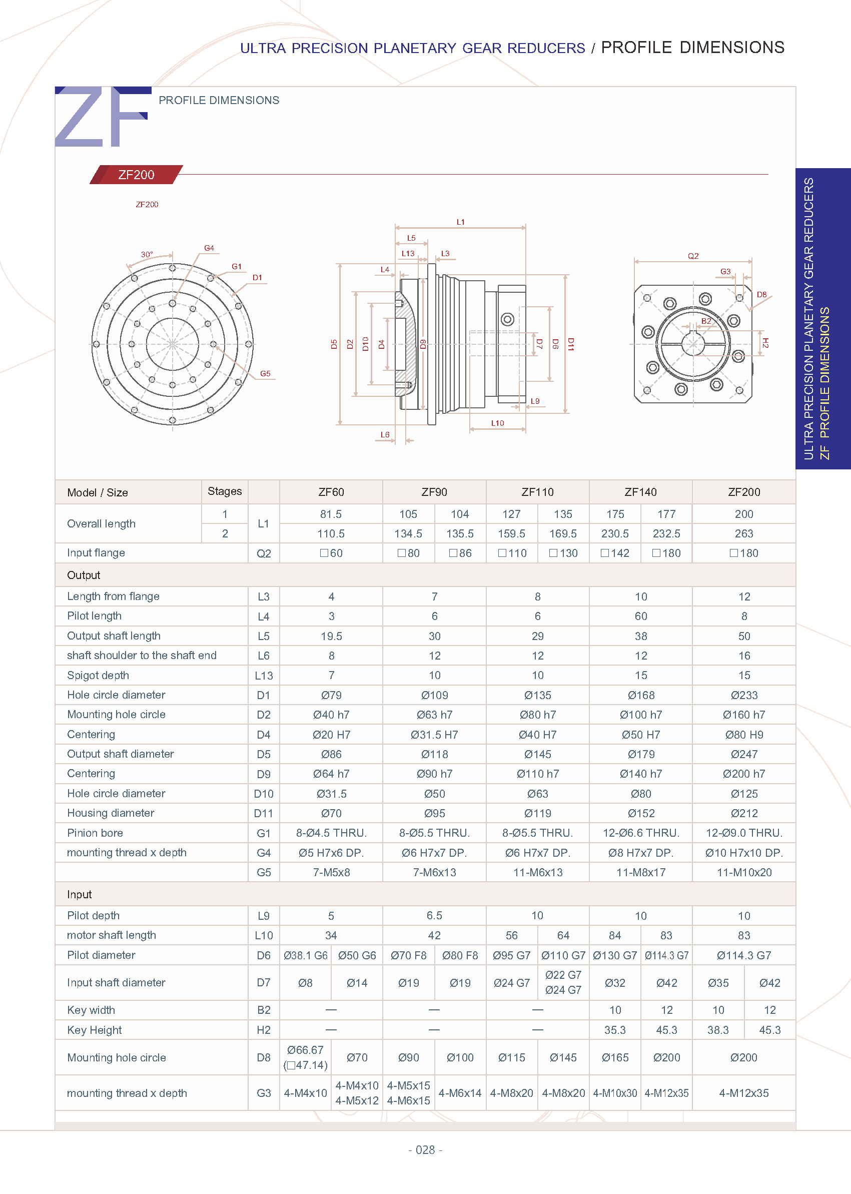 ZIPP GEAR General catalog 頁面 30