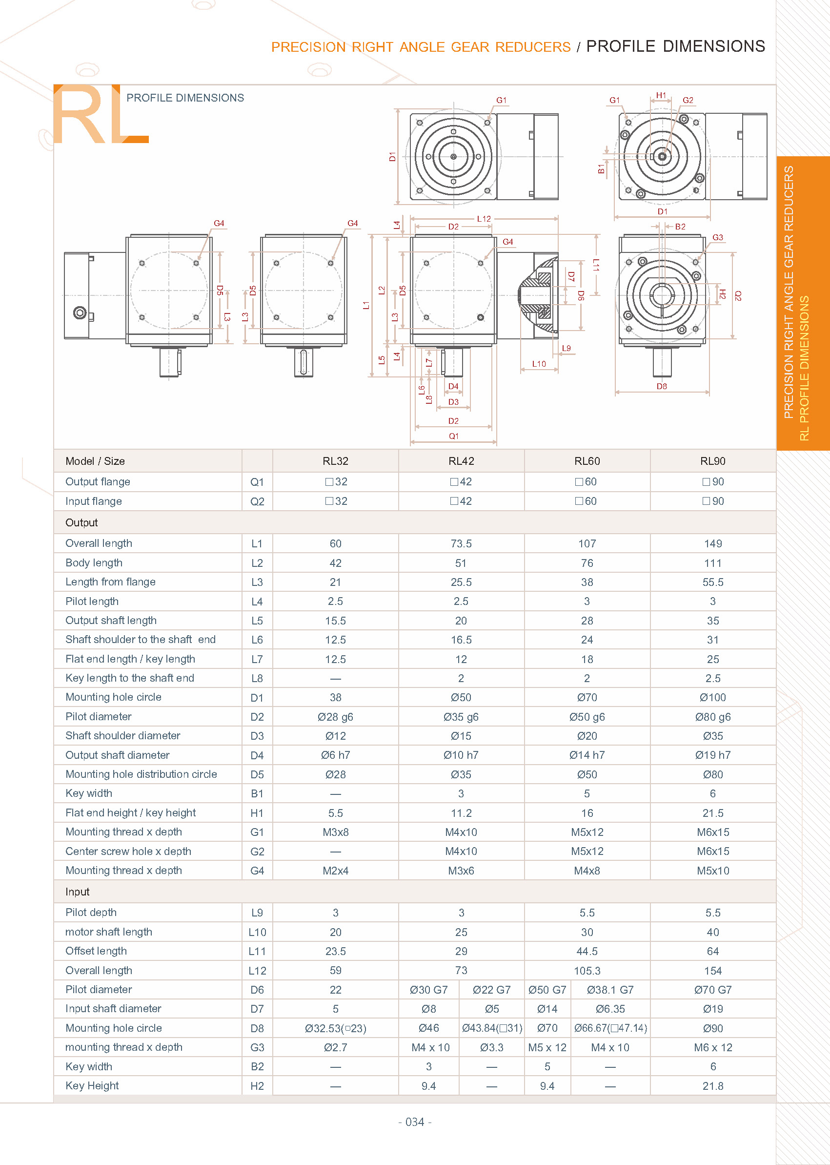 ZIPP GEAR General catalog 頁面 36