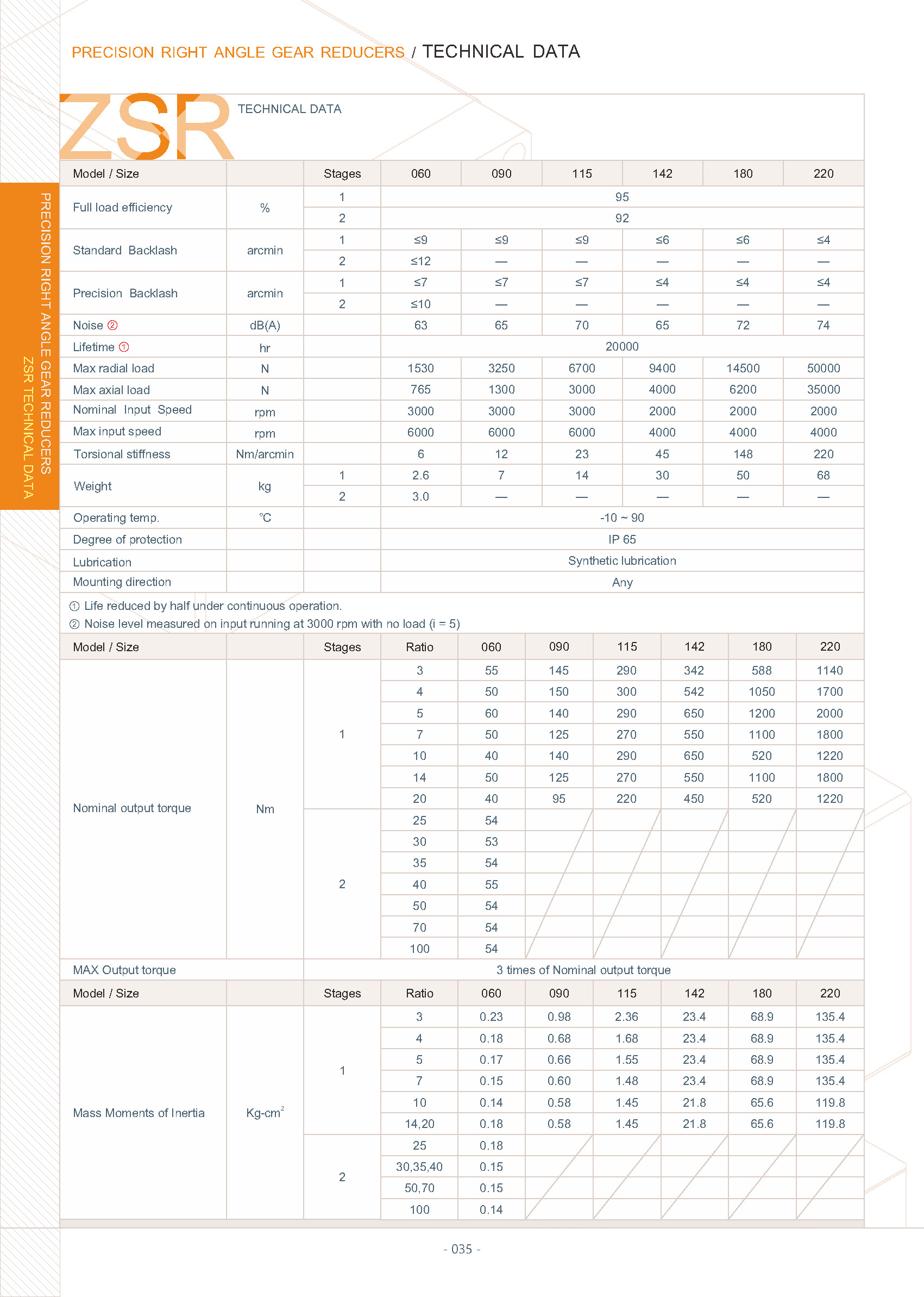 ZIPP GEAR General catalog 頁面 37
