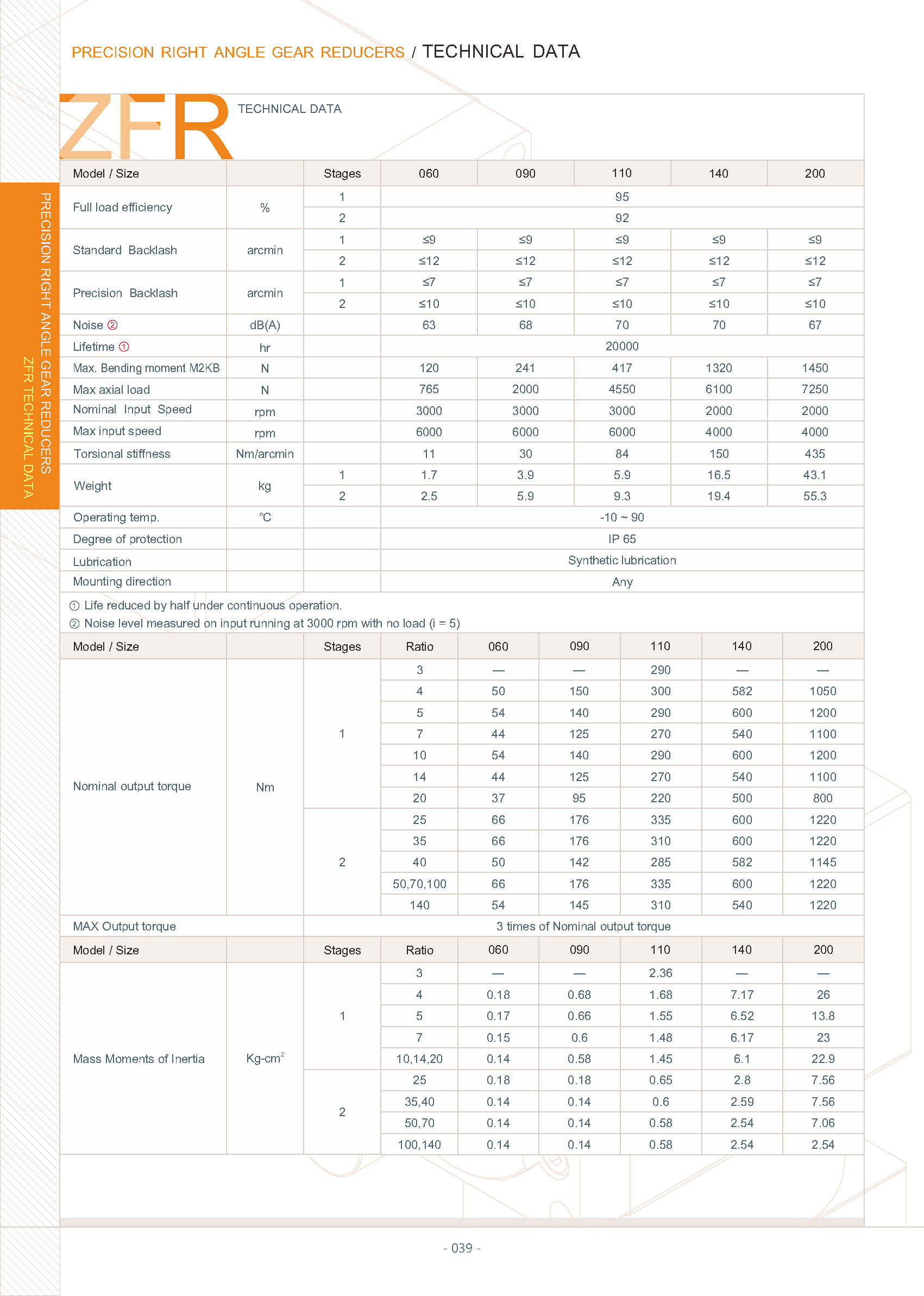 ZIPP GEAR General catalog 頁面 41
