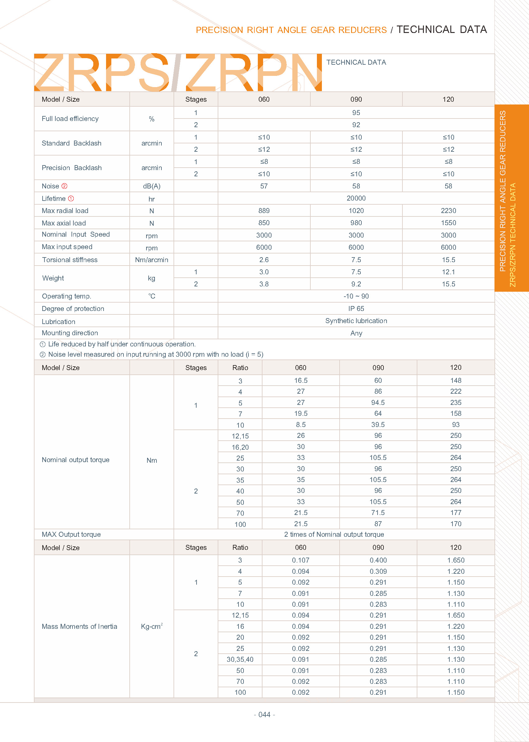 ZIPP GEAR General catalog 頁面 46