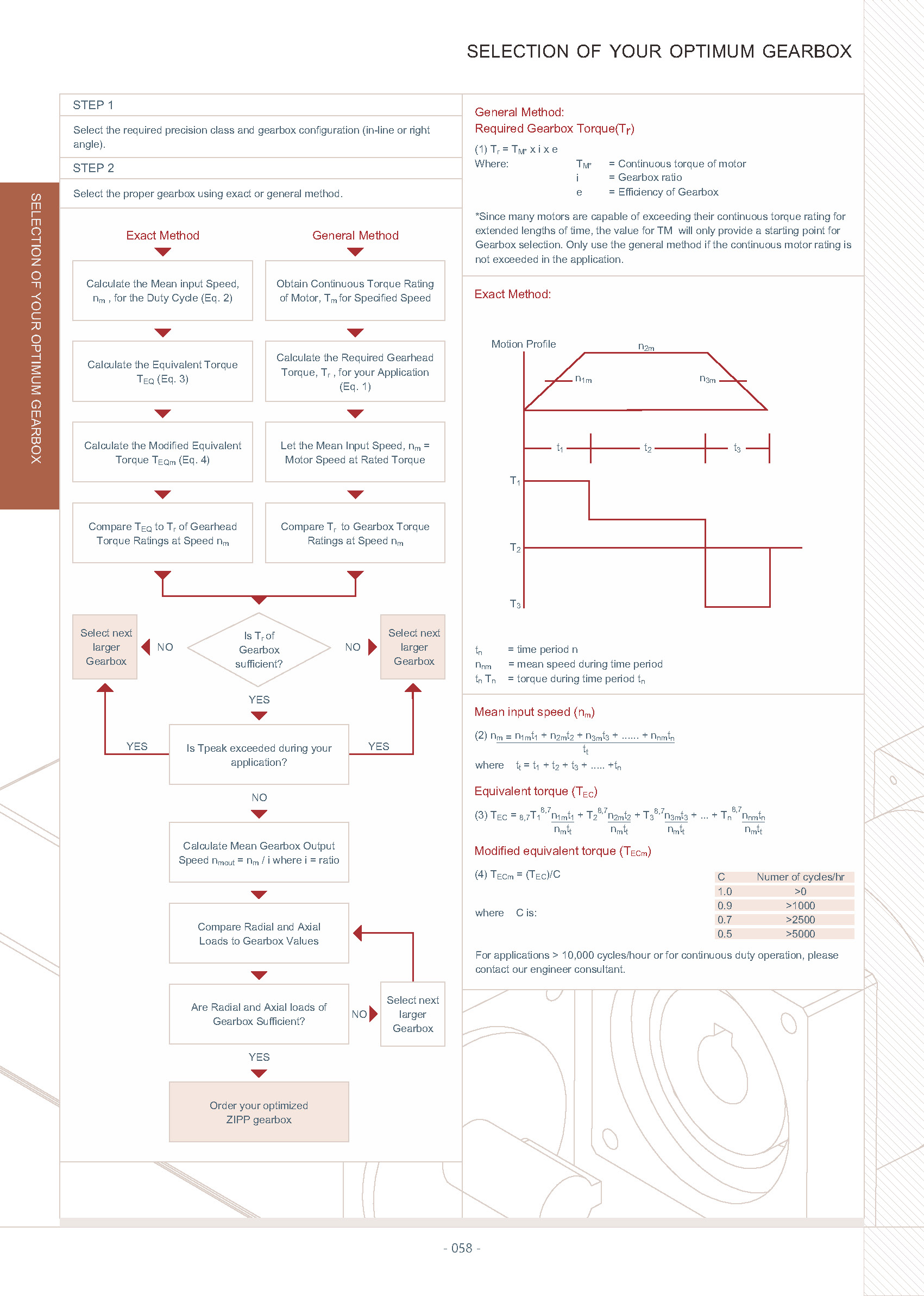 ZIPP GEAR General catalog 頁面 60
